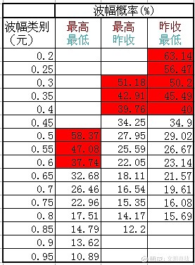 行情股票市场分析_股市行情分析_股票市场行情