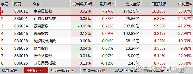 周二基金（中国最稳的十个债基）《债券基金周六周日收益》