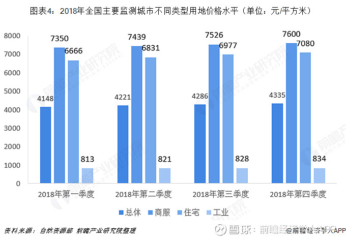 楼市回暖