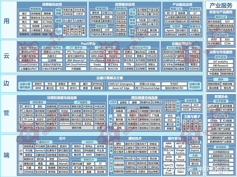 制造商期待数字孪生技术的实现 来源:readwrite 译者:风车云马转载请