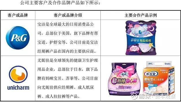 纸尿裤代工