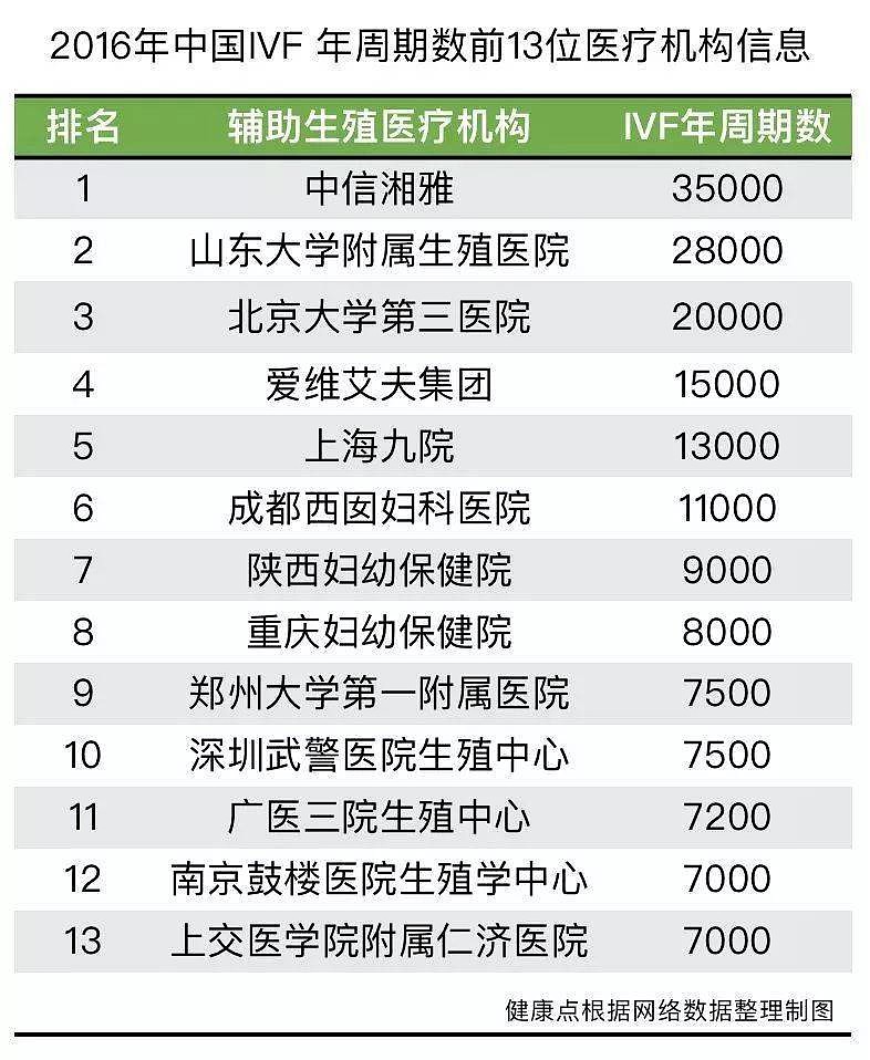 成都妇科医院哪家最好？”，如何选择合适的医疗机构？