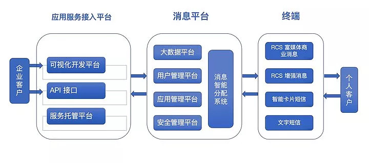 发送短信接口调用超时怎么解决问题呢 发送短信接口调用超时怎么解决问题呢