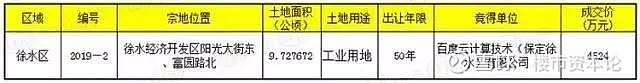 构建“雄安-保定”智慧城市双核保定东部新城崛起