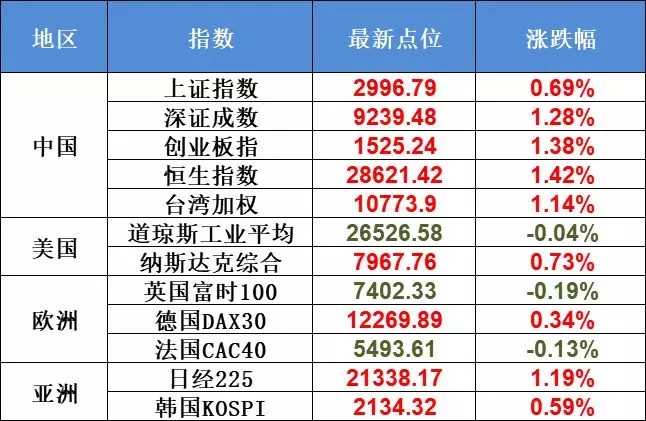 188金宝博- 金宝博官方网站- 金宝博APP股市早知道：影响股价的重要新闻汇总(5月22日)