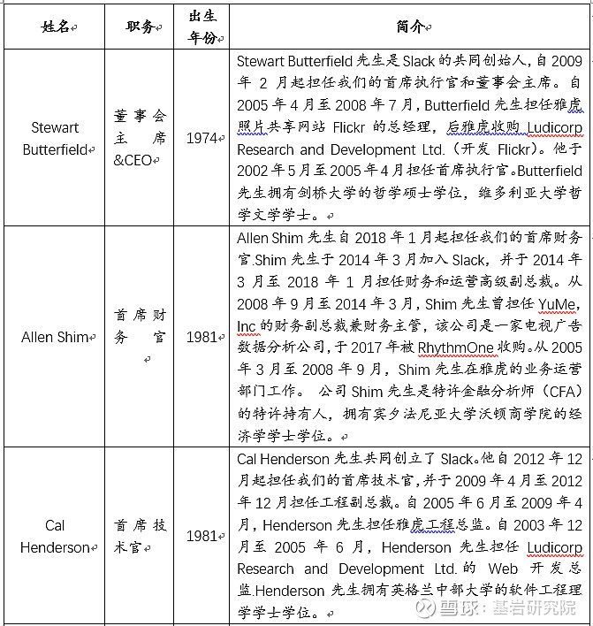 Slack: 企业版的u201c微信u201d（上） Slacku2014继Spotify之后，第二家在纽交所 