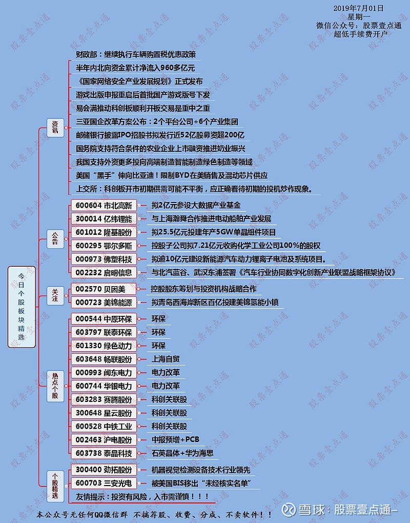 7月01日週一股市重點板塊個股精選及操作策略