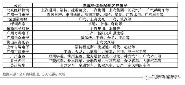 广州车载摄像头