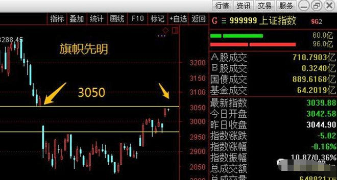A股市场重要财经资讯传来让人信心百倍。188金宝博- 金宝博官方网站- 金宝博APP