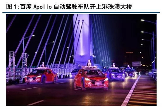 附下载】自动驾驶全面分析(四):九大场景,2020 L3,2025 L4,2030 ...