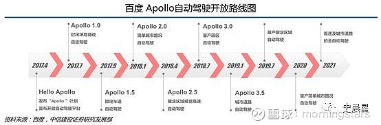 附下载】自动驾驶全面分析(四):九大场景,2020 L3,2025 L4,2030 ...