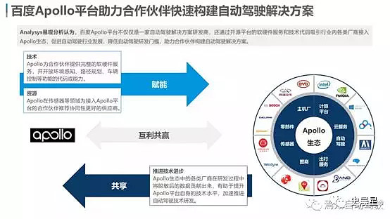 附下载】自动驾驶全面分析(四):九大场景,2020 L3,2025 L4,2030 ...