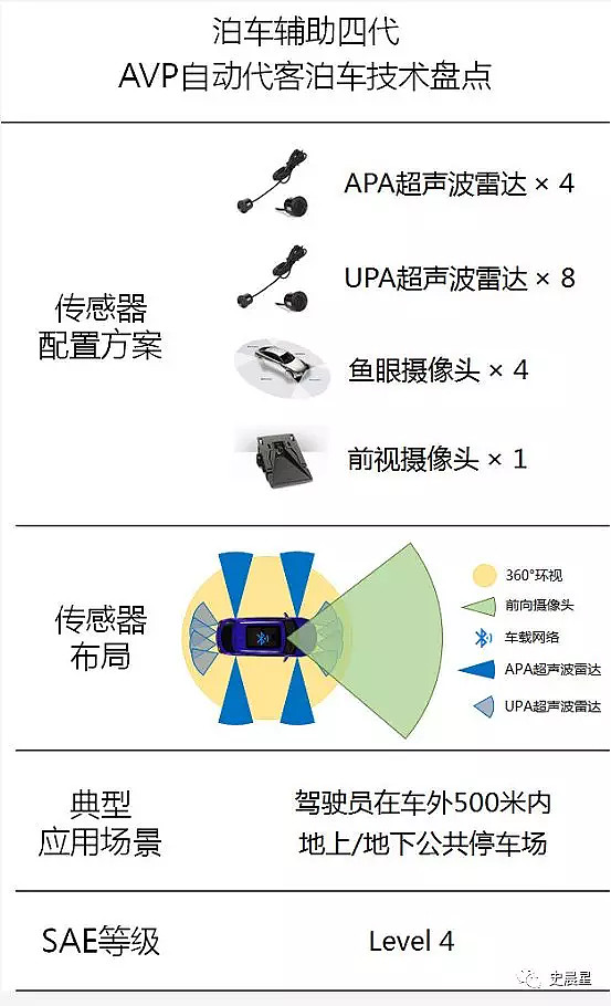 附下载】自动驾驶全面分析(四):九大场景,2020 L3,2025 L4,2030 ...