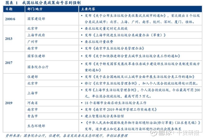 垃圾分类政策再升级：从收益分析看垃圾分类在哪里有钱赚？