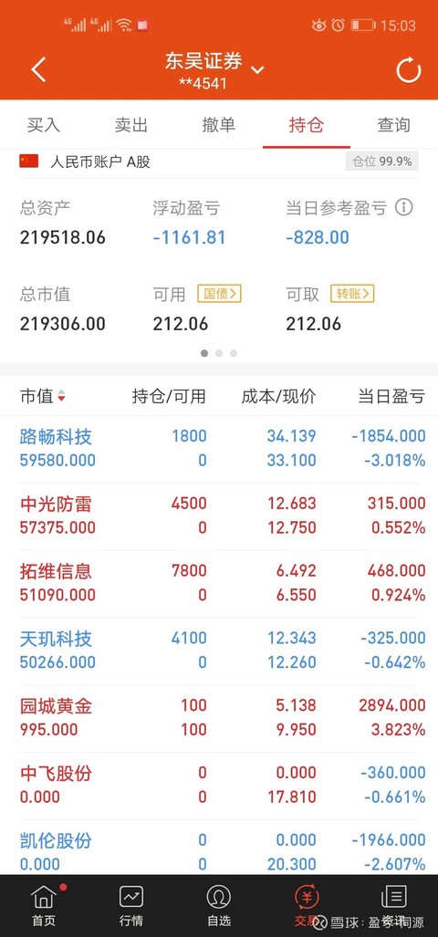 盟固利股价涨502%中欧基金旗下1只基金重仓持有1297万股浮盈赚取166万元爱体育- 爱体育官方网站- 爱体育APP下载- 世界杯指定平台