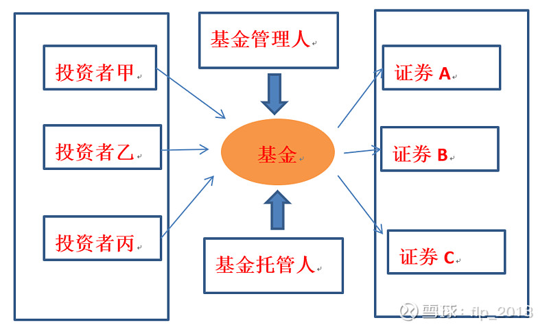 华夏ES南宫28官网- 南宫28官方网站- 南宫28APP下载G可持续投资一年持有混合A