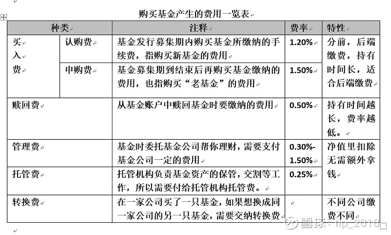 基金申购零费率_前端申购费率_申购货币基金费率