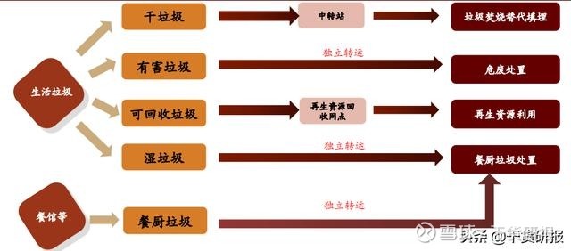 垃圾分类题材的个人研究和理解