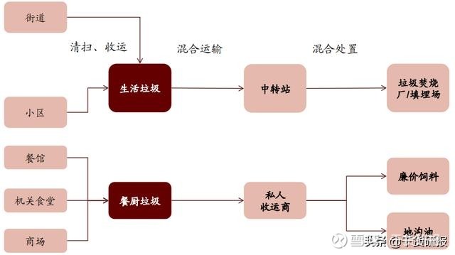 垃圾分类题材的个人研究和理解