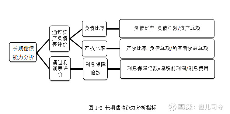 如何分析醫藥企業的償債能力以天士力及競爭對手為例