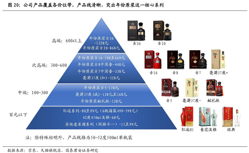 徽酒三杰初探