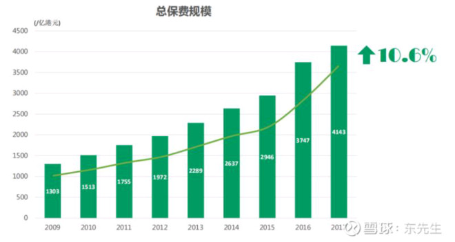 香港17年的gdp是多少_深圳GDP总量超过香港是怎么回事 深圳与香港2017年GDP总量相差多(3)