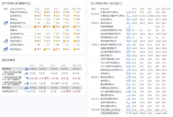 小韭菜眼中的精测电子 一文读懂科创板第一股 6001 华兴源创 对标股 精测电子雪球的排版有点弄不来请关注微信公众号 小韭菜的成长记录原文跳转链接 小韭菜眼中的精测电子 精测电子是国内面板检测