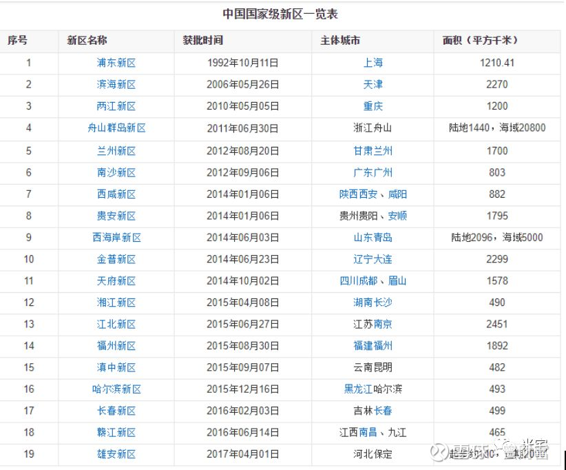 新区避坑指南引子 问 什么是中国房地产的最大陷阱 答 不是房价收入比过高 也不是房产税隐忧 而是中国新区之多 而中国地方政府新