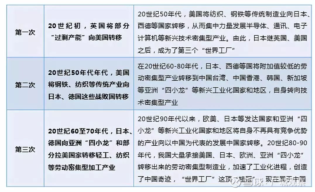 如何应对第四次产业转移引言产业转移是经济发展的必然结果 我国目前已经迎来了第四次产业转移 由传统的u型产业链向w型转型升级 在新形势下 面