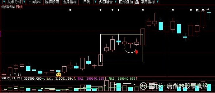 铆钉k线图形图片