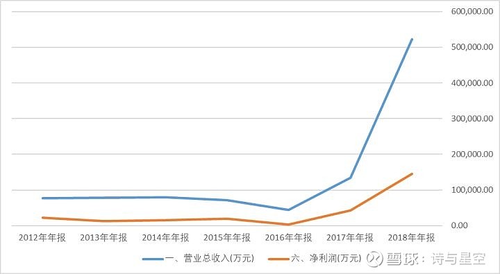 癌症疫苗的进口和国产之争 智飞生物和沃森生物 智飞生物 Sz 沃森生物 Sz 然而近年来却接连出现几次重大疫苗问题 监管机构也没有