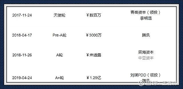 mcn机构注册资金 mcn机构注册资金