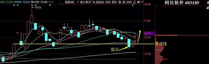 一線天 本人獨創一線天籌碼戰法數年有餘,斬妖無數.