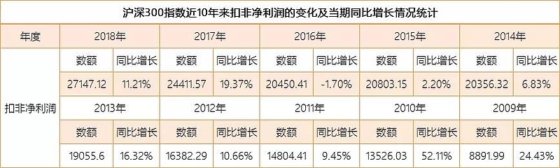 各種概念和想象力,在盈利增速平穩的狀態下,估值區間範圍也就被壓縮了