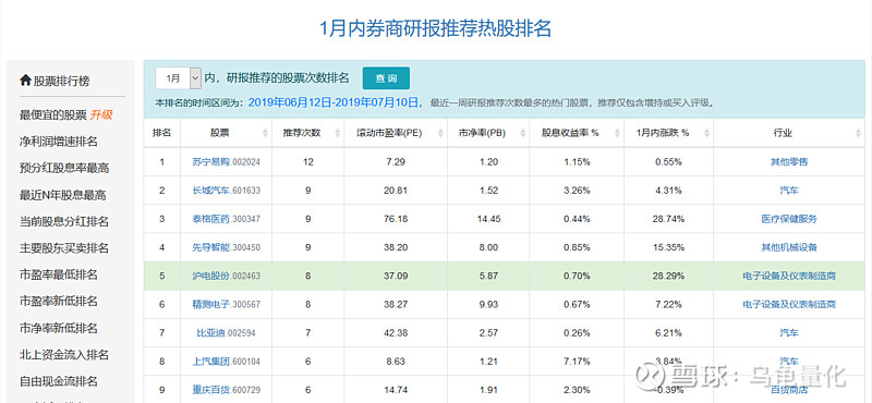 打股票推荐官网_今日牛股+明日潜力股全解析_短线+长线策略每日更新非专区 如何辨识“股市黑嘴”