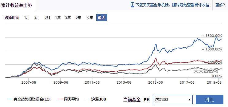 嘉实全球价值股票(QDII)人民币基金经理张楠离任由共同管理基金经理张琴管理张楠任期回报3026%百家乐- 百家乐官方网站- 百家乐APP下载