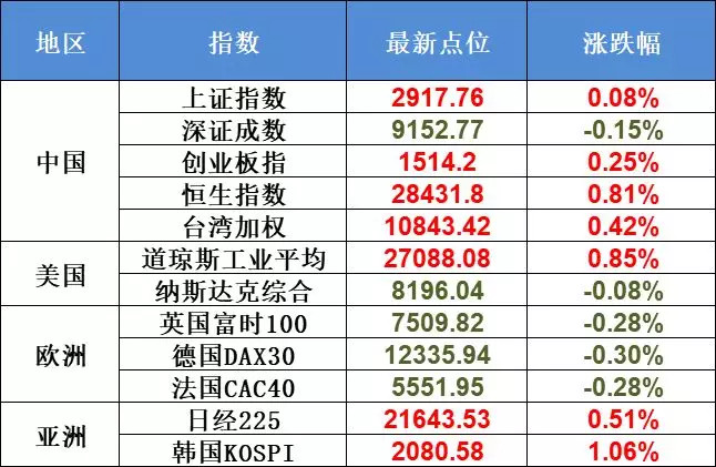 A 股市场下午杀跌4600 家公司调整188金宝博- 金宝博官方网站- 金宝博APP