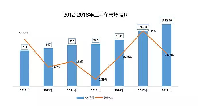 文以利人之 二手车金融 夫文者 非仅以利己之谓也 惟利他之心视为本 给自己写了一句话 当做自己写作的初心 希望写的文章能够令读者有所收益