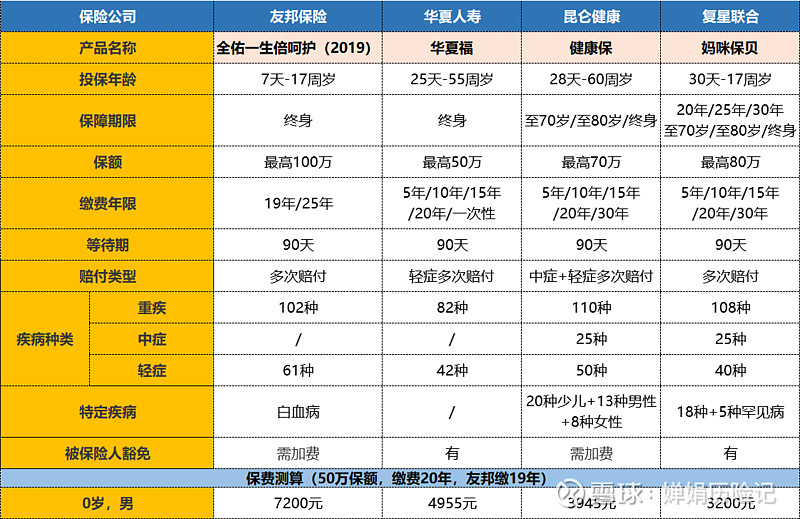 友邦保险的贵值不值得友邦全佑倍呵护2019全能保测评