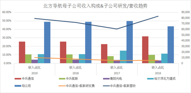 关停近三个月后傅家坡客运站旧址已开端施工