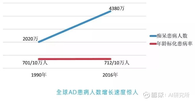 阿尔茨海默症:忘了最爱的人,a.i.帮你找回他