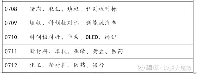 炒股大趋势: 耐心等待行情到来 本周操作难度加