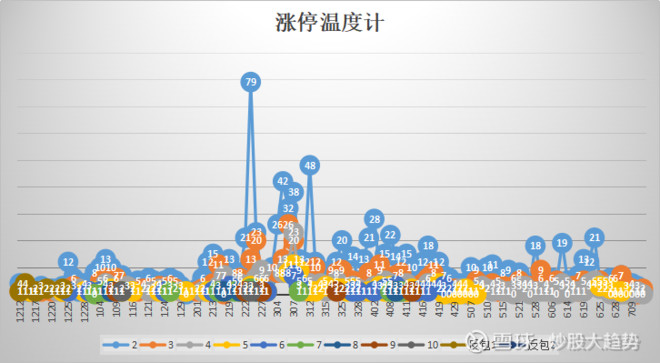 炒股大趋势: 耐心等待行情到来 本周操作难度加