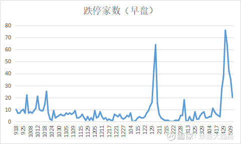 炒股大趋势: 耐心等待行情到来 本周操作难度加