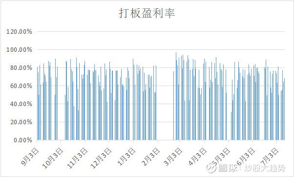 炒股大趋势: 耐心等待行情到来 本周操作难度加