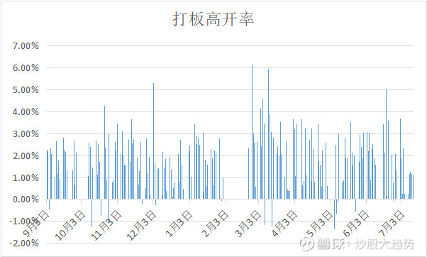 炒股大趋势: 耐心等待行情到来 本周操作难度加