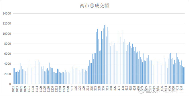 短线斗士: 等待就是最好的操作 本周操作难度加