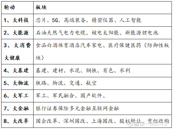 短线斗士: 等待就是最好的操作 本周操作难度加