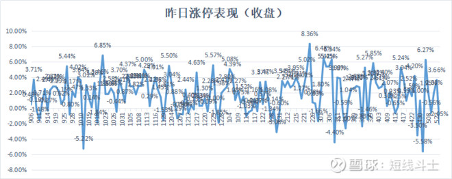 短线斗士: 等待就是最好的操作 本周操作难度加