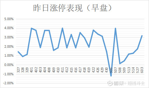 短线斗士: 等待就是最好的操作 本周操作难度加
